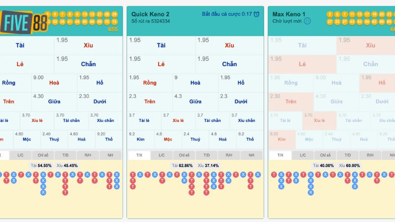 Luật chơi Keno Siêu Tốc Five88
